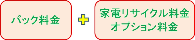 積み放題パック＋家電リサイクル・オプション料金